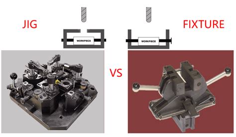 jig fixture cnc machining parts|differentiate between jigs and fixture.